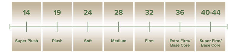 extra orthopedic firm organic mattress